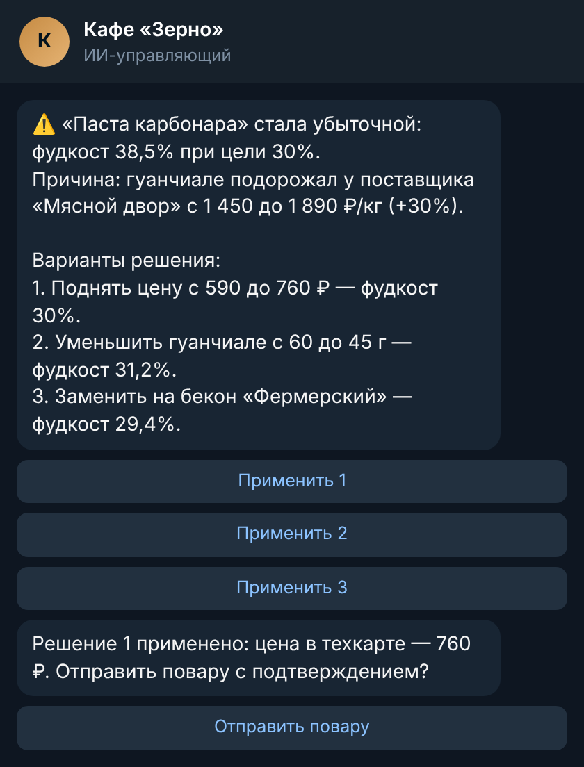 Сообщение об убыточном блюде с решениями